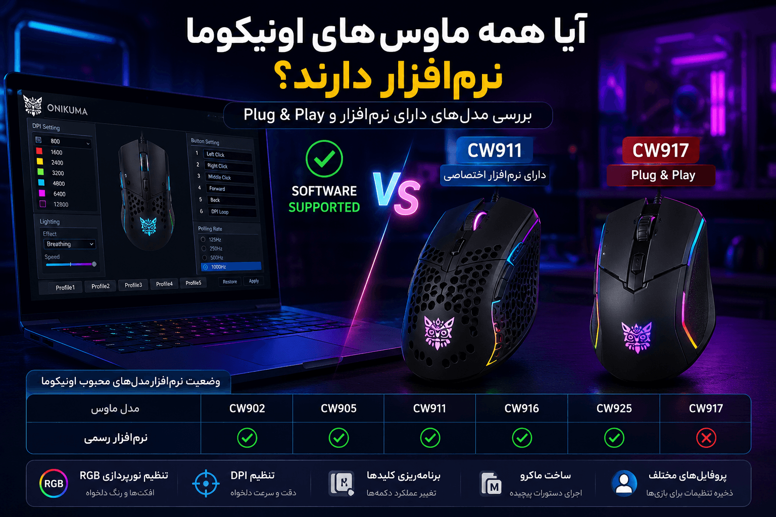 آیا همه ماوسهای اونیکوما نرمافزار دارند؟
